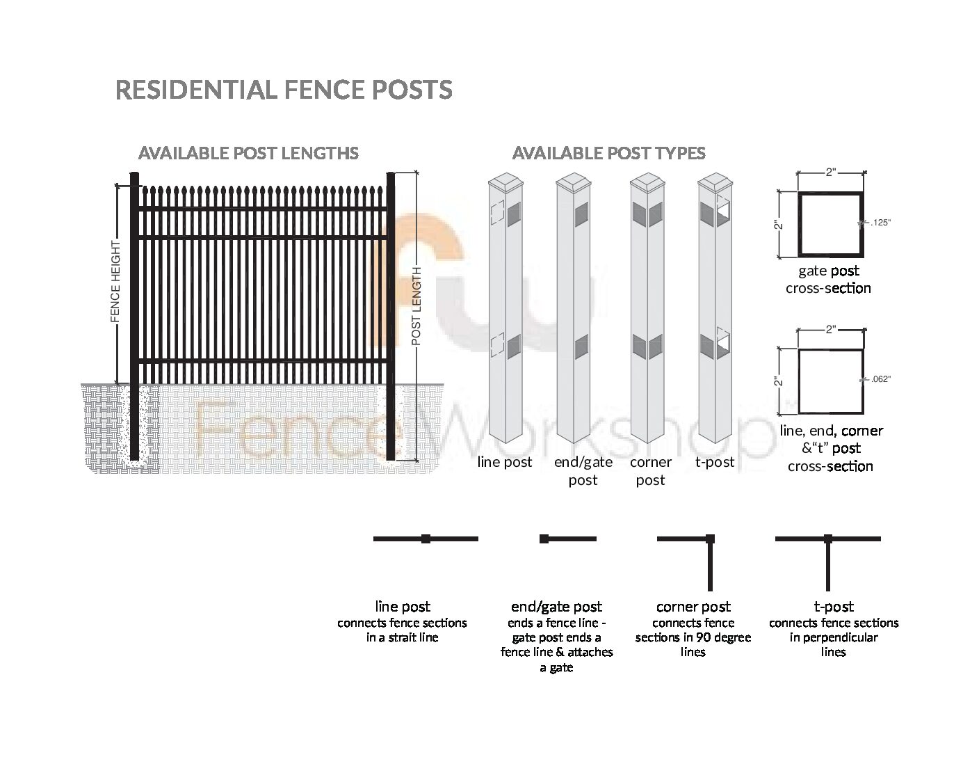 Diagram of residential aluminum fence posts with different types and lengths on a white background.