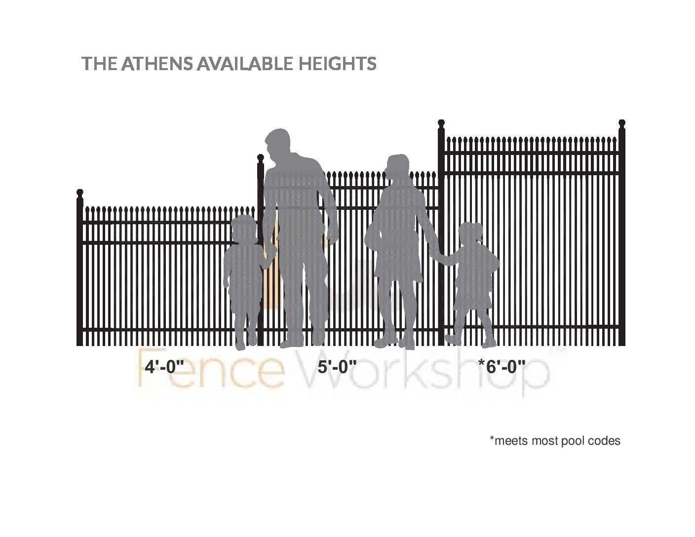 Fence height chart for spear top aluminum fence panel with silhouettes of people and a dog, showing available heights.