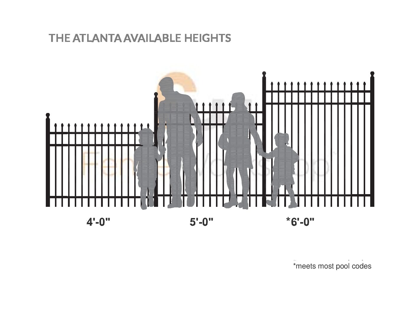 Illustration of a family silhouette with an aluminum fence to show height compatibility, labeled 'The Atlanta Available Heights'.