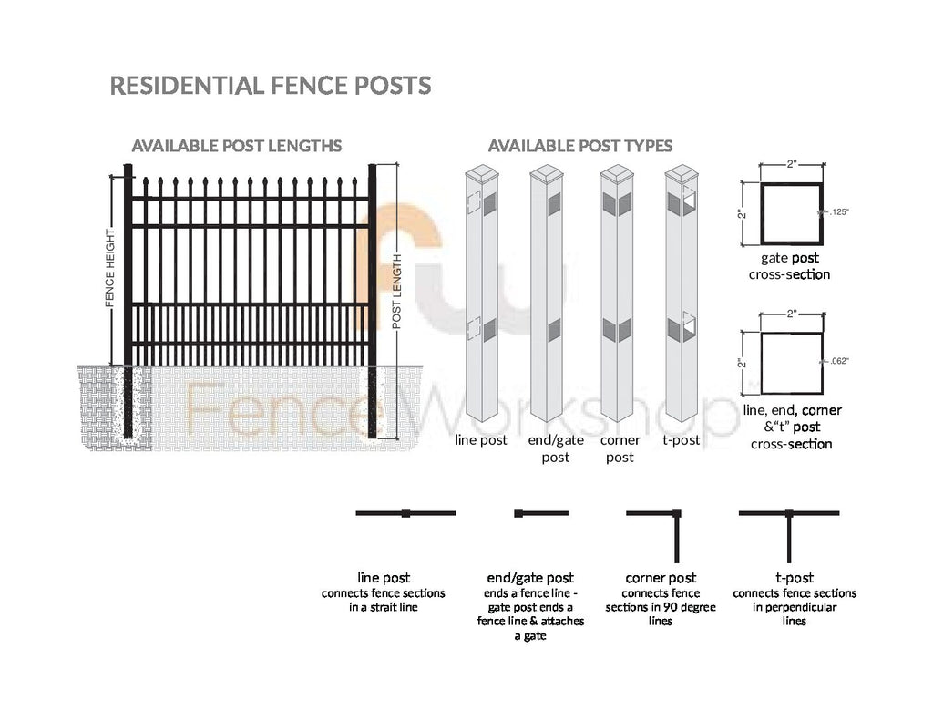 Diagram of residential aluminum fence posts with different types and lengths on a white background.