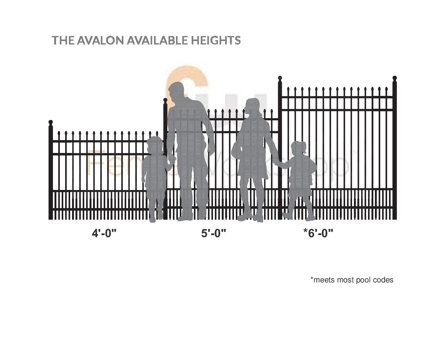 Diagram showing the Avalon aluminum fence height options with silhouettes of a family and child on a white background.