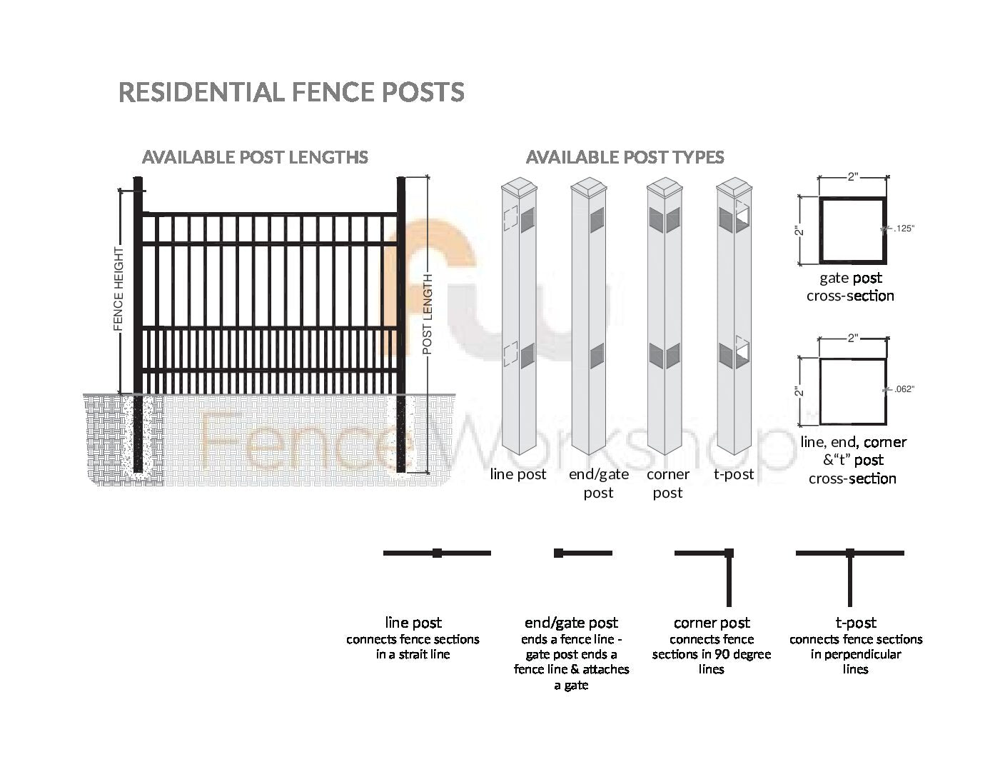 Diagram of residential aluminum fence posts with different types and lengths on a white background.