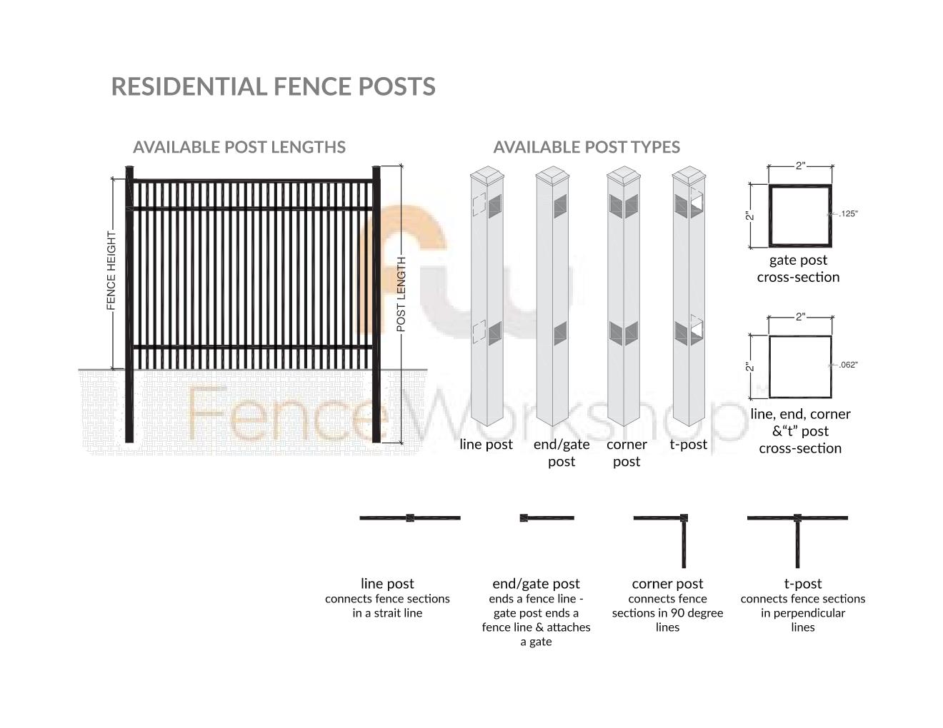 Diagram of residential aluminum fence posts with various post types and lengths on a white background.
