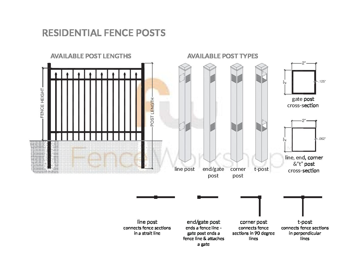 Diagram of residential aluminum fence posts with different types and lengths on a white background.