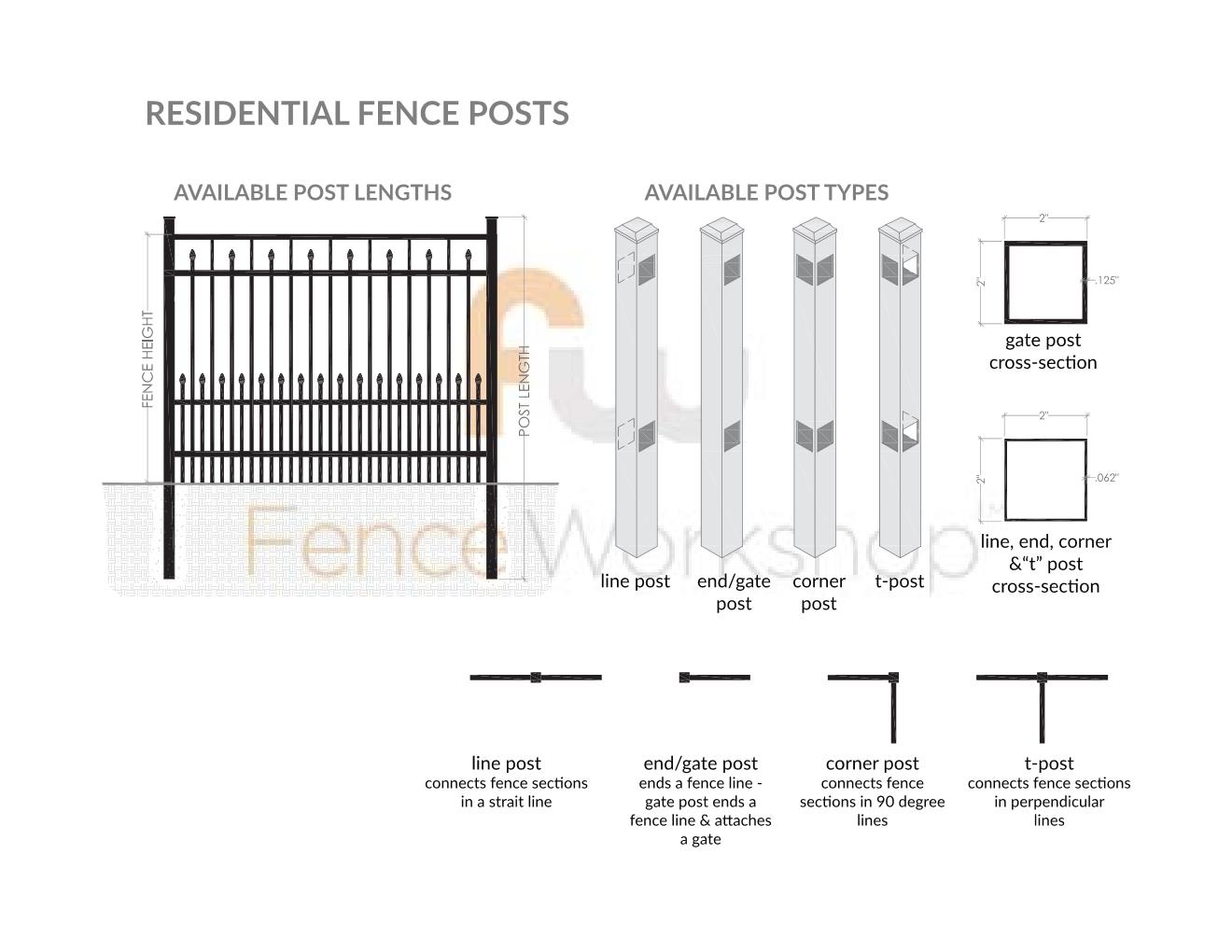 Diagram of residential aluminum fence posts with various post types and their uses.