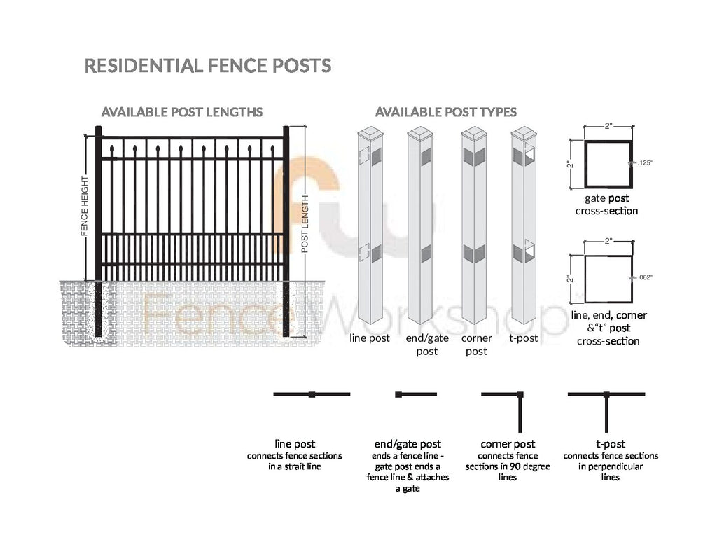 Diagram of residential fence posts with different types and their uses.