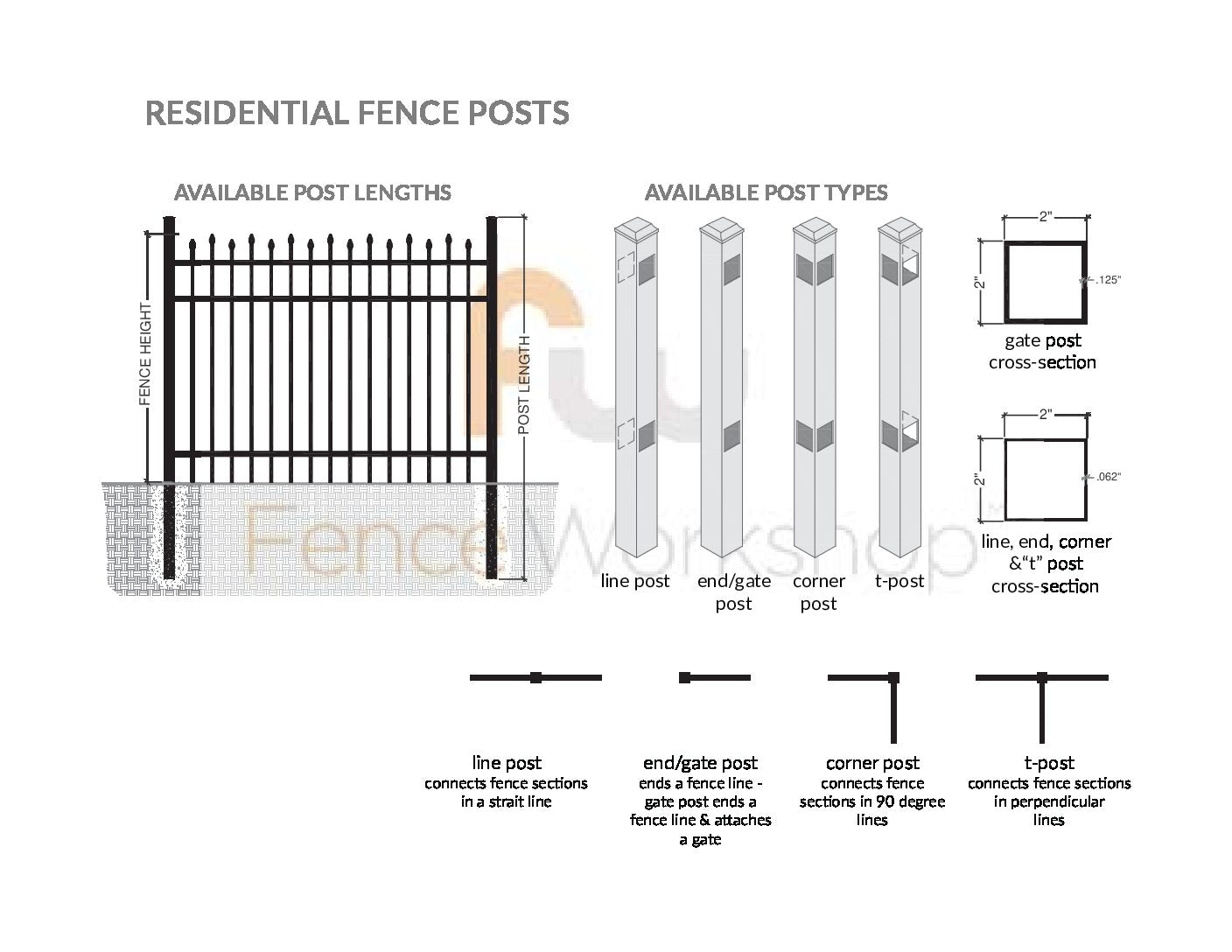 Diagram of residential aluminum fence posts with different types and lengths on a white background.