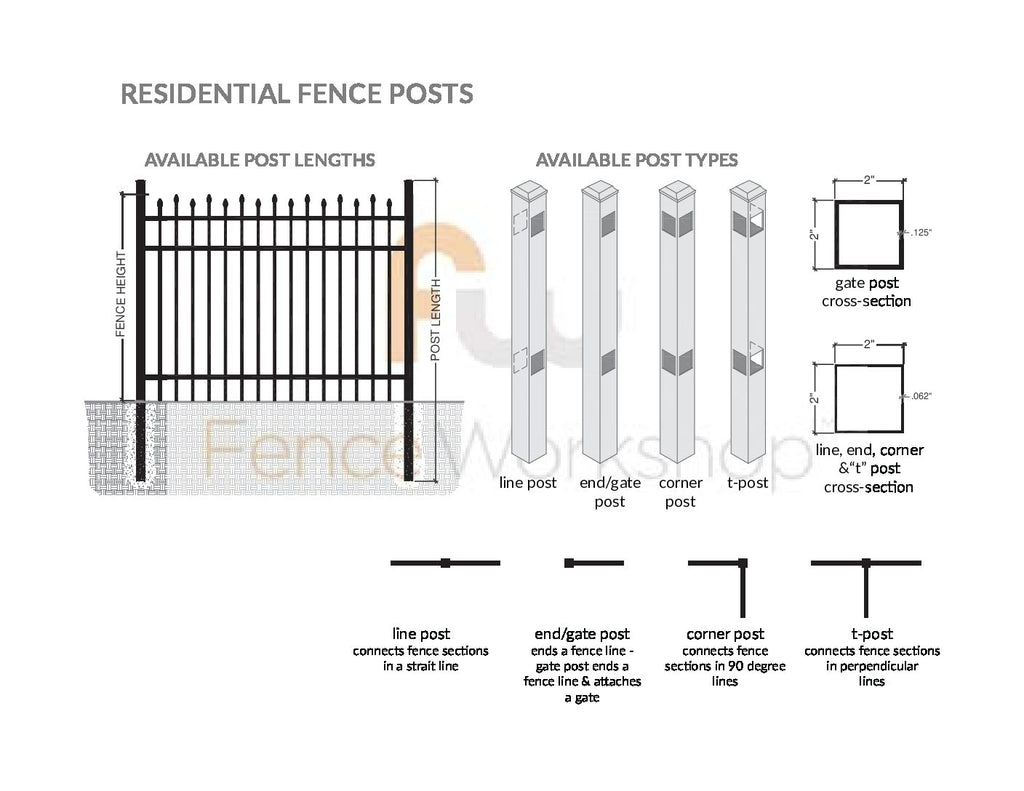 Diagram of residential fence posts with different types and lengths on a white background.
