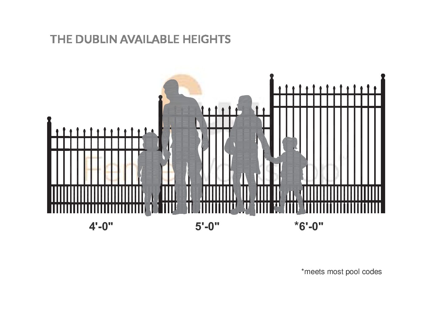 Diagram showing the height range of an aluminum fence with silhouettes of people and children, labeled 'The Dublin Available Heights'.