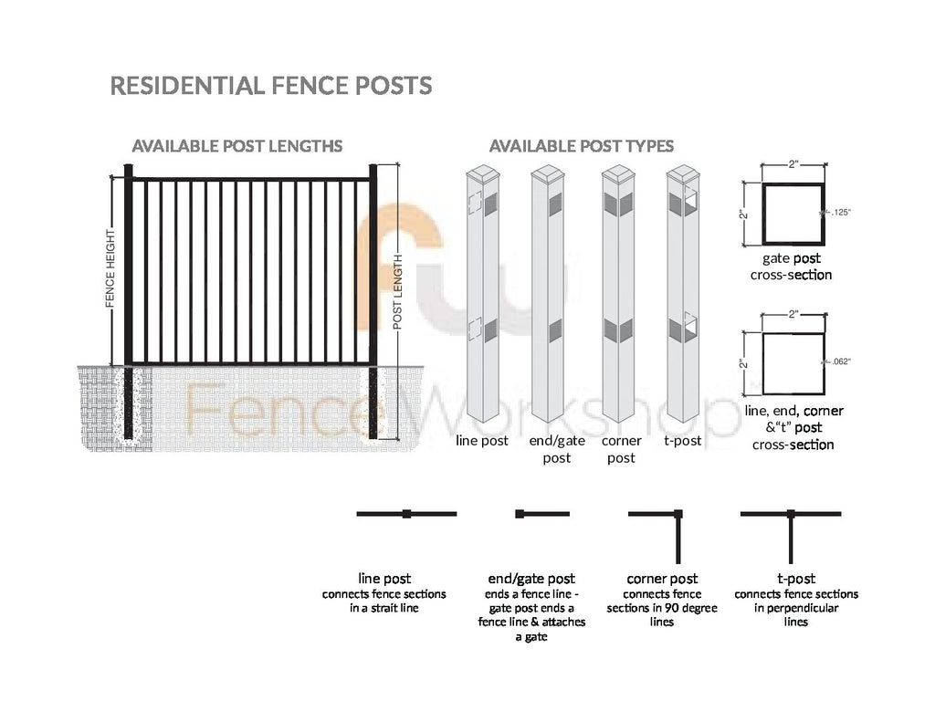 Diagram of residential aluminum fence posts with different types and lengths on a white background.