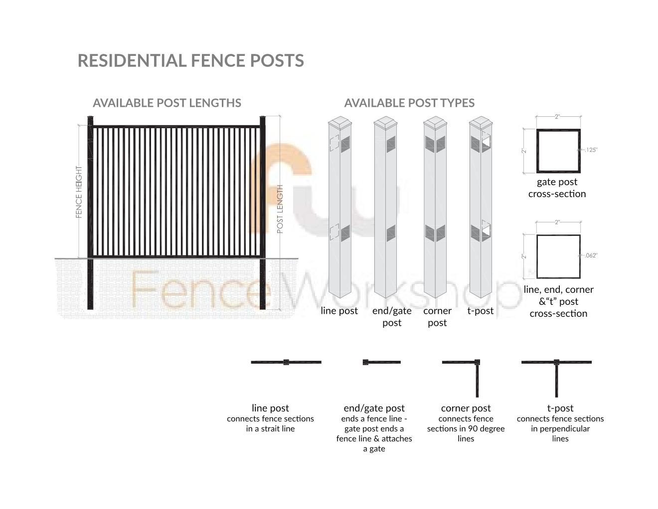 Diagram of residential aluminum fence posts with text and labels on a white background